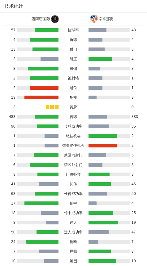 球稍稍打偏