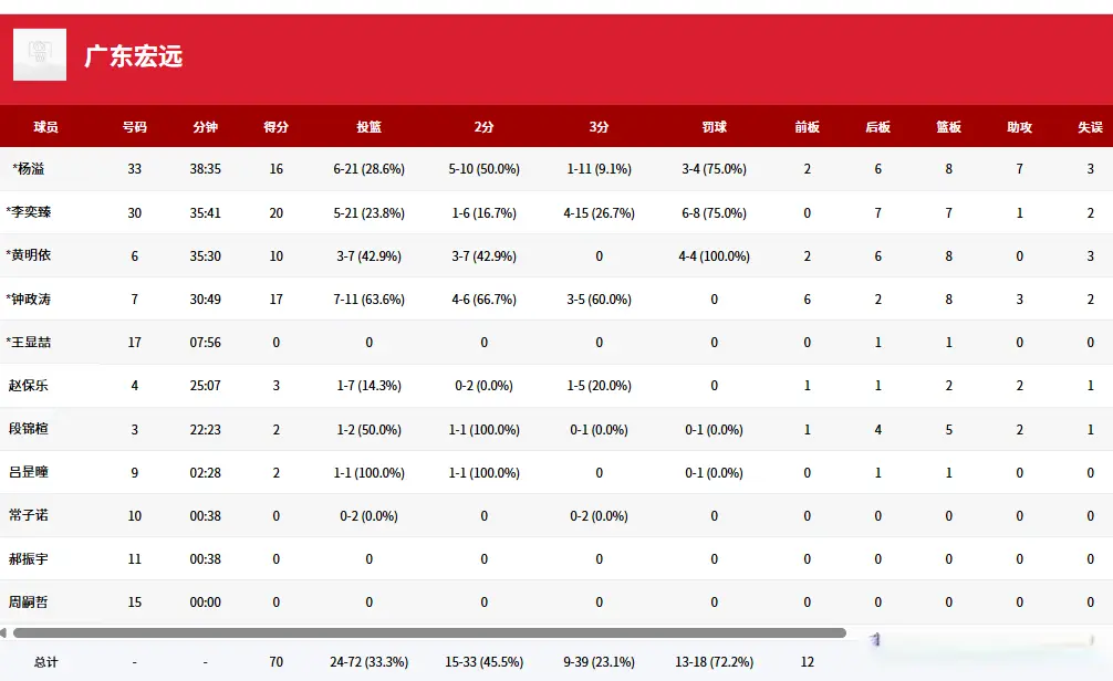 反击得手, 追分