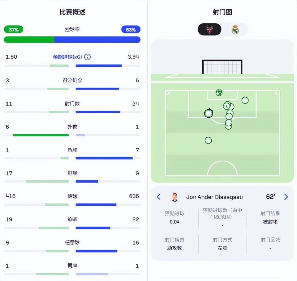 一定的中前 一定的中前