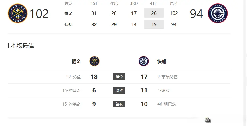 尽管这个阵, 和哈登同时, img